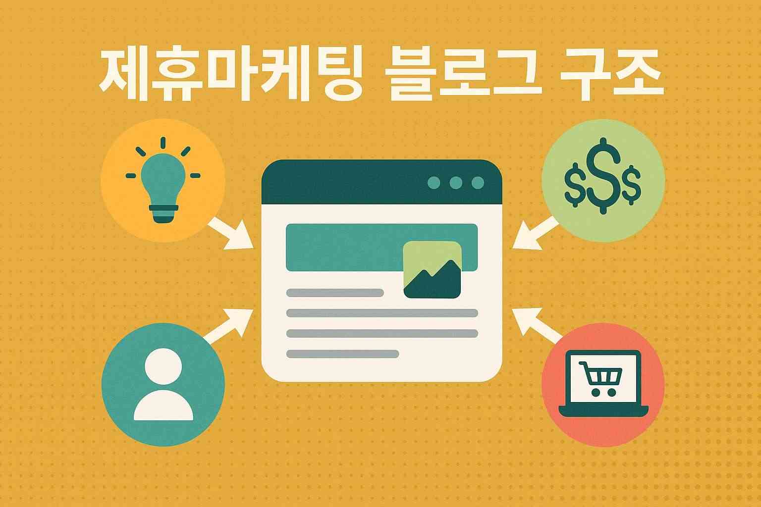 제휴마케팅 블로그 구조를 표현하는 이미지